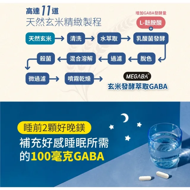 【好好生醫】法國天然萃取海洋鎂含GABA100毫克『好晚鎂』四入組・30顆/盒（幫助入睡、韓國玄米萃取）