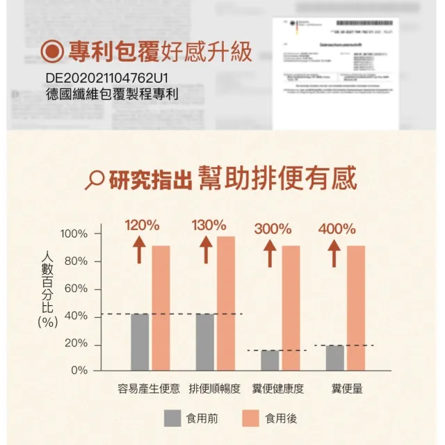【好好生醫】加州梅消化酵素含蔬果酵素SOD-like『好酵順』．30顆/盒（幫助消化、排便順暢、促進新陳代謝）