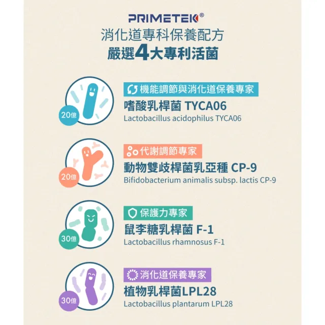 【好好生醫】100億專利消化益生菌『好益氣』四入組・30顆/盒（幫助消化、排便順暢、維持消化道機能）
