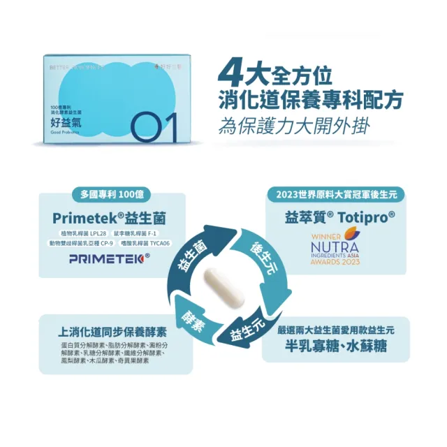 【好好生醫】100億專利消化益生菌『好益氣』八入組・30顆/盒（幫助消化、排便順暢、維持消化道機能）