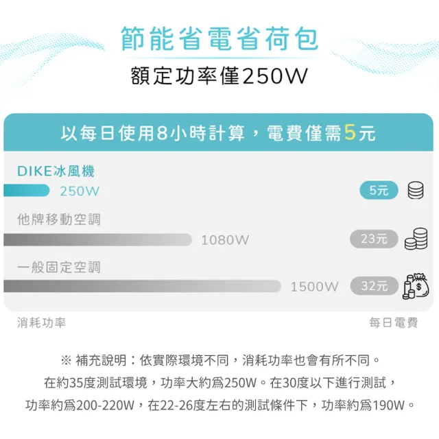 【DIKE】HLE700 冰風機 多功能移動式瞬涼水冷氣(免排水技術 免接管好便利)