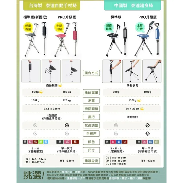 【Ta-Da 泰達】最新自動版 泰達自動手杖椅PRO (台灣製造 4大升級5段杖高自由調整、輕量化)