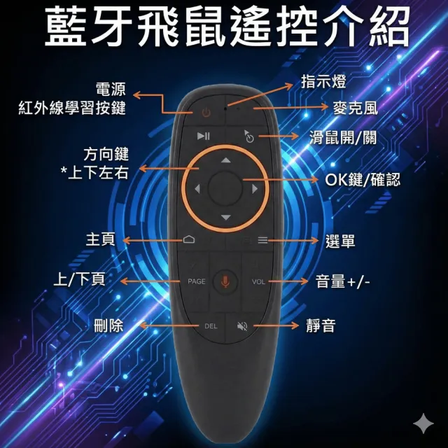【ETION】G10s CarPlay安卓盒藍牙飛鼠遙控器｜語音控制 空中滑鼠 體感手勢