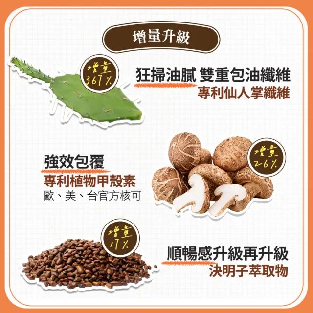 【funcare 船井生醫】倍熱 食事對策EX GOLD 30顆/盒X9 (甲殼素/白腎豆/決明子/薑黃萃取/油鹽糖/水份代謝)