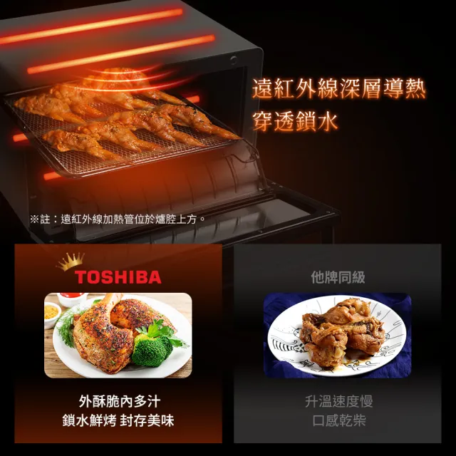 【TOSHIBA 東芝】18公升類窯烤微電腦氣炸烤箱 TM-AC12BZP(AT) (福利品)