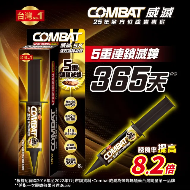 【Combat 威滅】5X強效滅蟑凝膠 8g(除蟑螂)