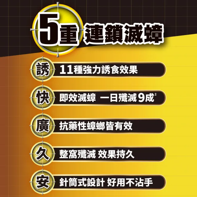 【Combat 威滅】5X強效滅蟑凝膠8gx2盒(除蟑螂)