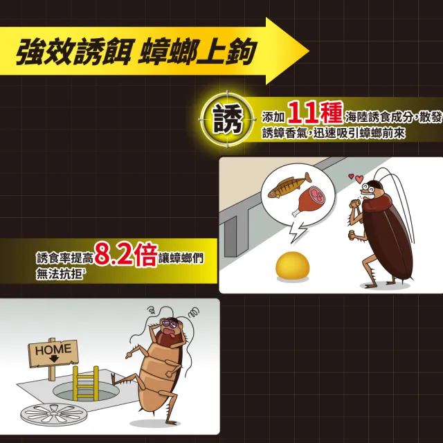 【Combat 威滅】5X強效滅蟑凝膠8gx2盒(除蟑螂)