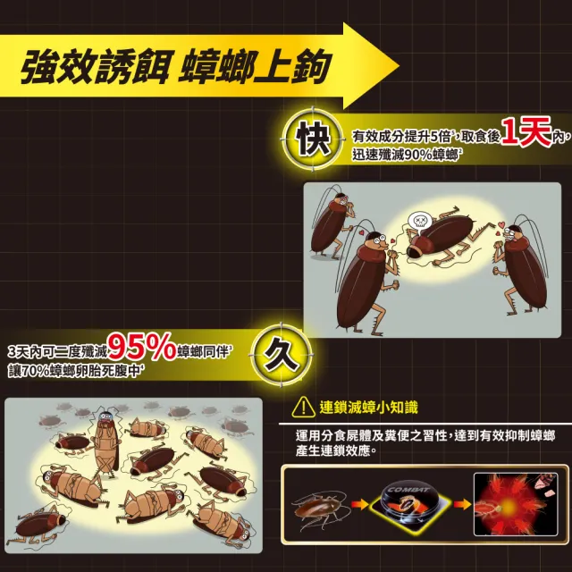 【Combat 威滅】5X強效滅蟑凝膠 8g 3入組(除蟑螂)