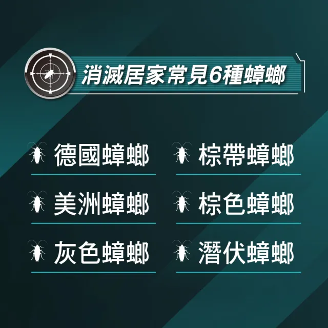 【Combat 威滅】滅蟑隊 5重連鎖_縫隙適用 1g* 10入(除蟑螂藥/蟑螂屋)