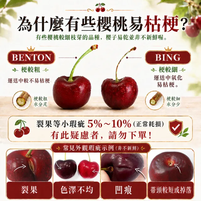 【優鮮配】買1送1-9R華盛頓櫻桃500g/盒(共2盒/空運美國櫻桃)