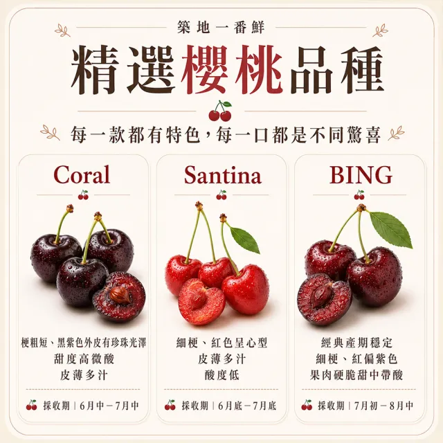 【優鮮配】買1送1-9R華盛頓櫻桃500g/盒(共2盒/空運美國櫻桃)