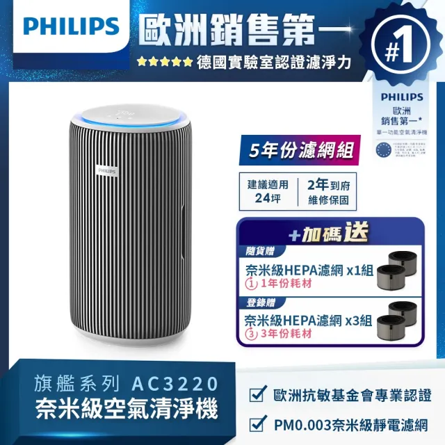 【Philips 飛利浦】飛利浦除甲醛抗敏奈米級空氣清淨機(AC3220/80)★贈1組濾網★適用24坪