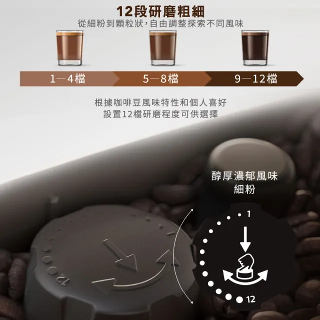 【Philips 飛利浦】雙溫萃取全自動義式咖啡機(EP5548/62 暮霧灰)+PM0.003奈米級空氣清淨機(AC0819)