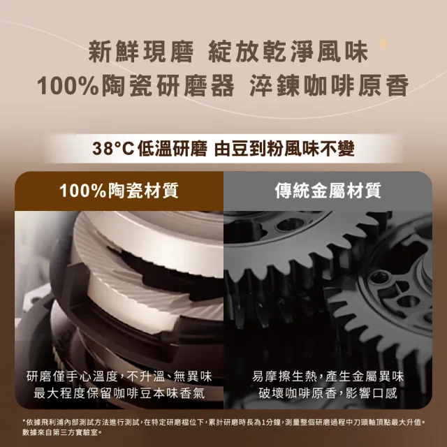 【Philips 飛利浦】雙溫萃取全自動義式咖啡機(EP5548/62 暮霧灰)＋PM0.003奈米級空氣清淨機(AC0819)