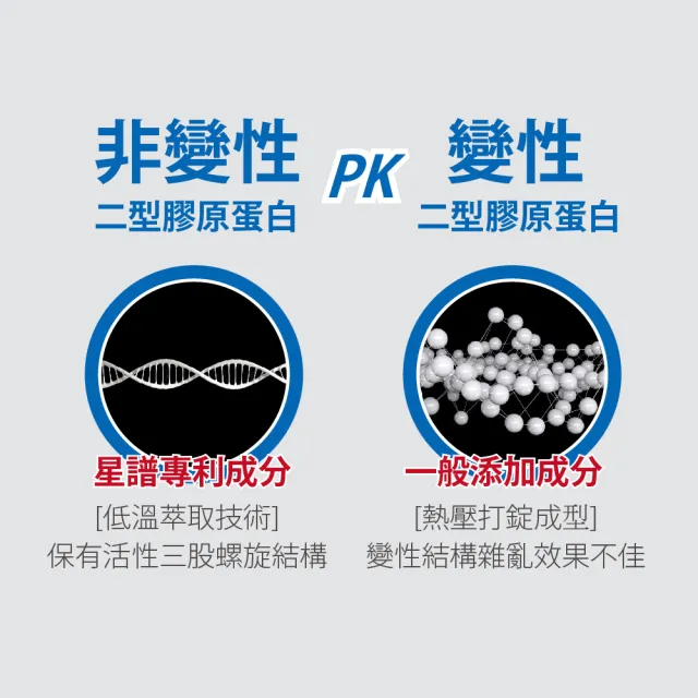 【Bioline 星譜生技】Go關捷_UC-II非變性二型膠原5盒(30顆/盒)