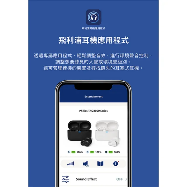 【Philips 飛利浦】TAQ2000 耳夾式真無線藍牙耳機(TAQ2000)