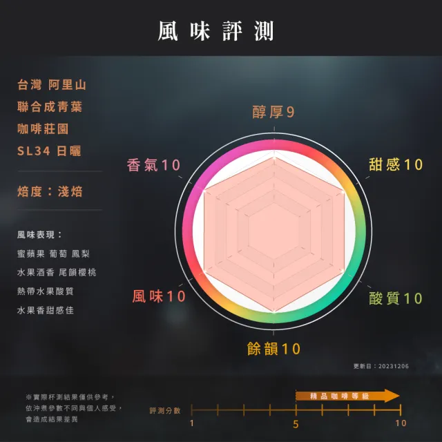 【JC咖啡】台灣 阿里山 聯合成青葉咖啡莊園 SL34 日曬 咖啡豆1包│淺焙(半磅;230g;莊園咖啡 新鮮烘焙)