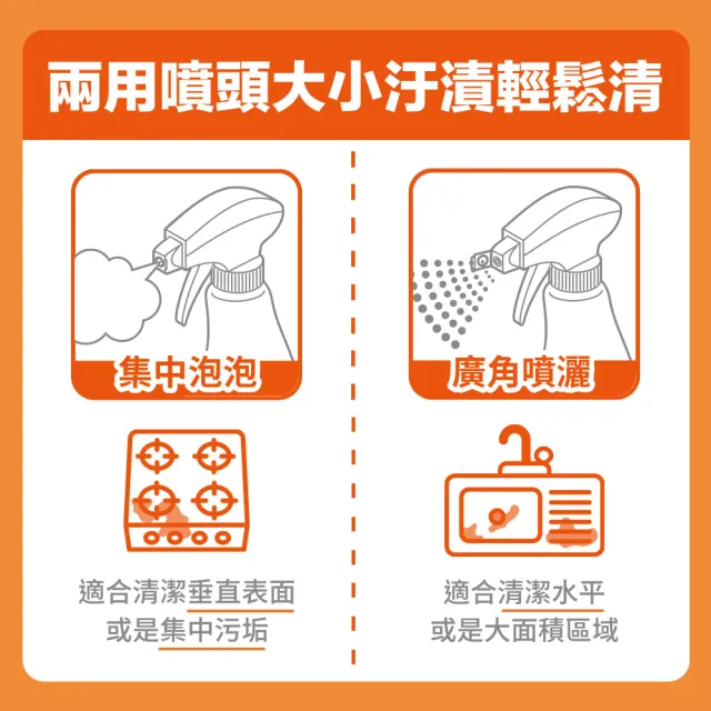 【Orange house 橘子工坊】廚房爐具專用清潔劑-兩用噴頭(480ml*5瓶)去汙/去油垢