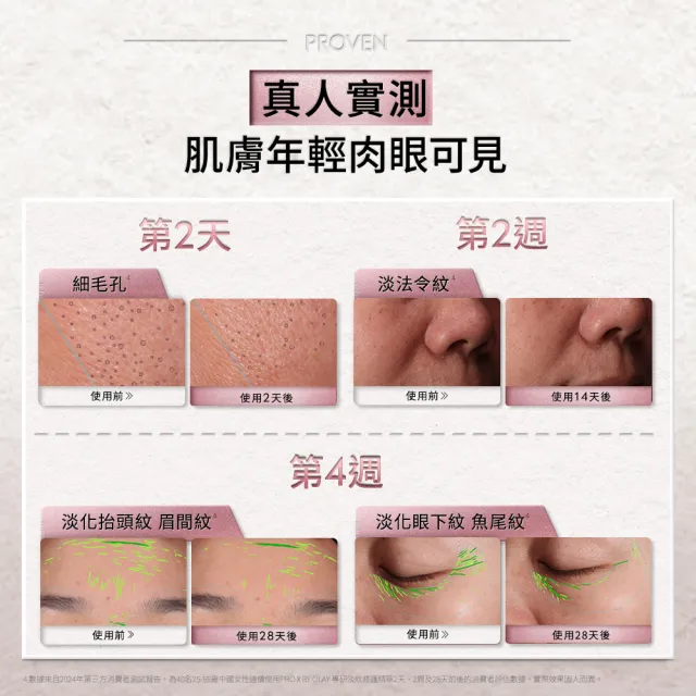 【OLAY 歐蕾】新上市★獨家淡紋小黑管買60ml送28ml超值組(抗老/抗皺精華30mlx2+14mlx2)