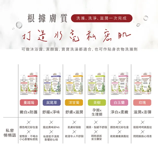 【GREEN PHARMACY 草本肌曜】經典私密潔膚露3入團購組(任選-蔓越莓/鼠尾草/茶樹/洋甘菊/品牌官方直營)