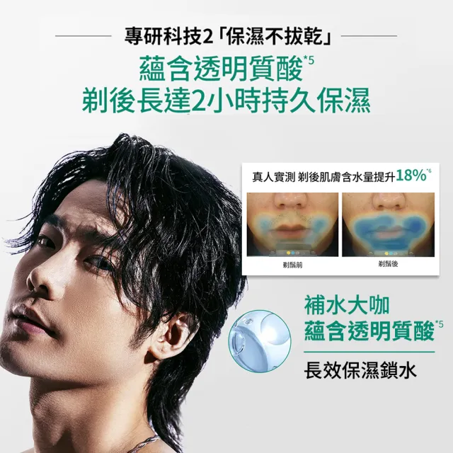 【Schick 舒適牌】水次元5 Premium 痘痘敏感肌/保濕款刮鬍組(1刀把17刀片+保濕型刮鬍露198g)