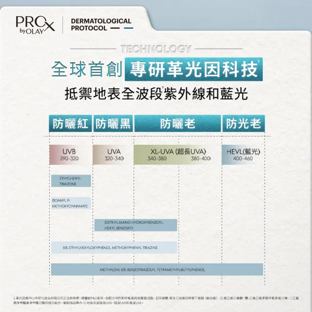 【OLAY 歐蕾】PROX 新上市★ 7效合1防曬大白傘 30ml(防曬乳/防曬精華/抗皺/保濕)