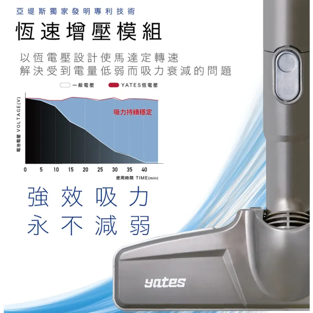 【Yates】亞堤斯 雙電池旗艦版｜台製CV-X1二代 發明專利 智慧氣旋無線吸塵器 手持式吸塵器 可拆卸電池
