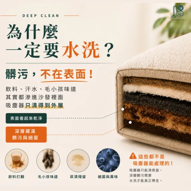 懶人除蟎｜單人沙發(深度100cm內)★贈除蟎+防汙鍍膜