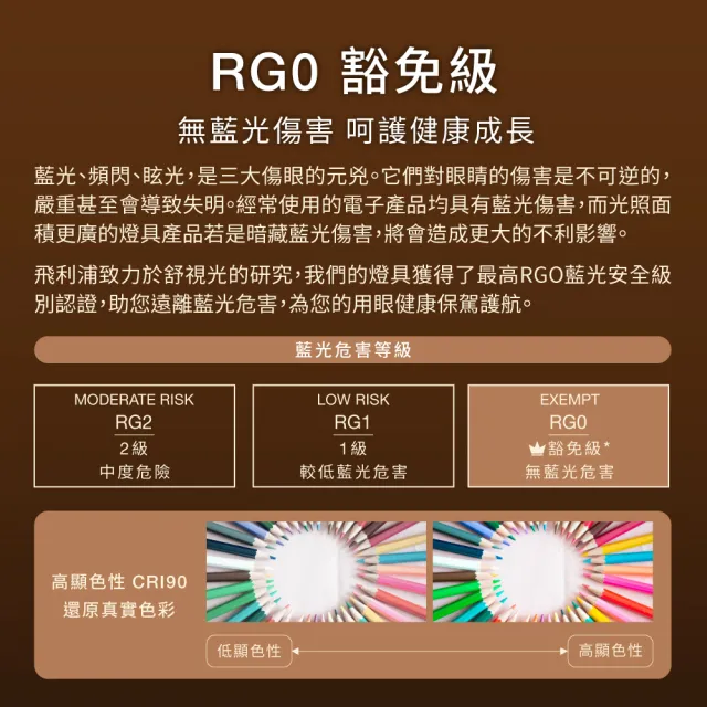 【Philips 飛利浦】FDS181 P2 護眼檯燈