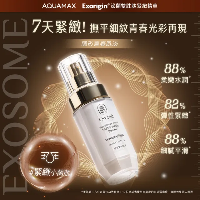 【AQUAMAX 奧科美氏】極緻小蘭瓶精華自選雙效組｜保濕、撫紋、透亮、植泌體