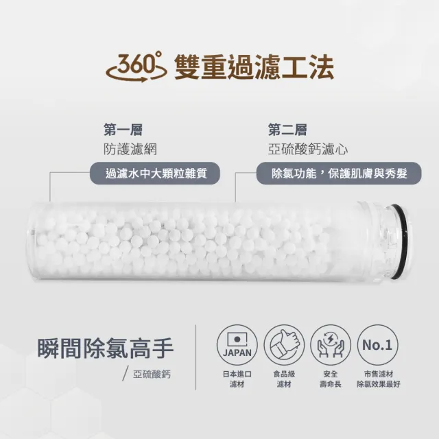 【3M】3M ShowerCare SF100除氯蓮蓬頭-1機4心超值組(日本食品級濾心)