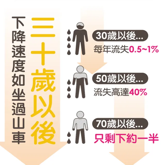 【jojome】鈣霸120顆一盒X3(24小時 補鈣不間斷)
