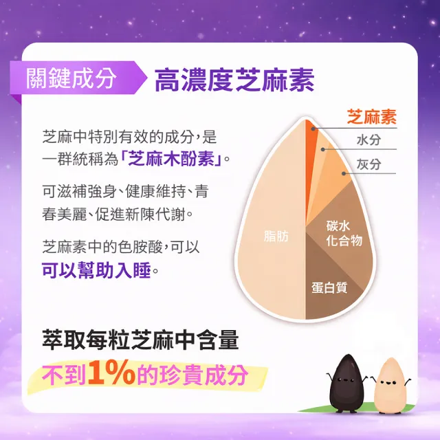 【寶齡富錦】鎂舒眠 GABA+鎂+芝麻素 3入組(60顆/入-幫助入睡/平衡壓力)
