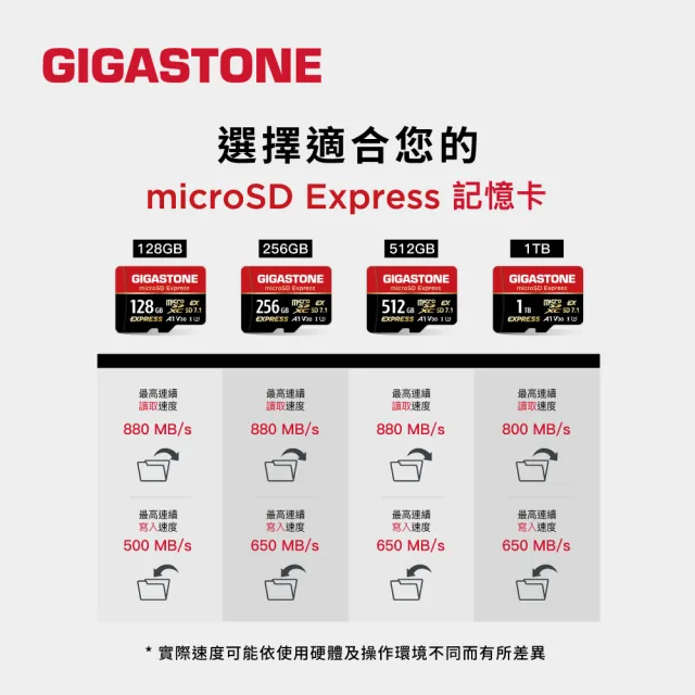 【Gigastone 立達國際】A1 V30 128GB microSD Express 高階遊戲記憶卡 ( 適用 Nintendo Switch 2 )