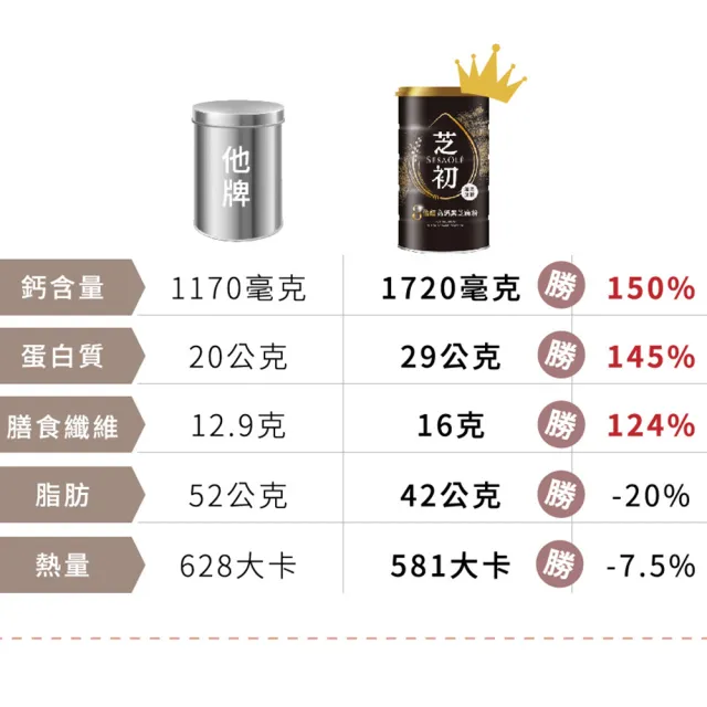【芝初】8倍細高鈣黑芝麻粉x4罐(380g/罐)