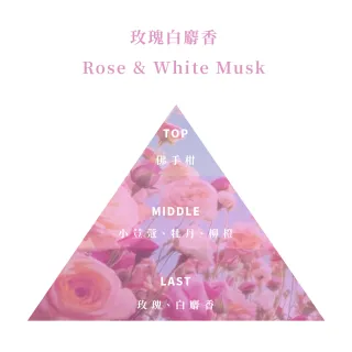 【Floral M】玫瑰白麝香空間香氛油15ml(擴香精油/香氛精油/擴香花專用/水氧機精油/淨化空氣))