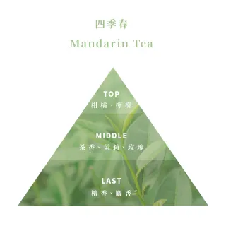 【Floral M】四季春空間香氛油30ml(擴香精油/香氛精油/擴香花專用/水氧機精油/淨化空氣)