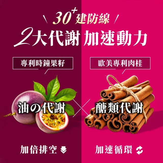【Dr. Calorie 美体專科】碎酯錠30+ 5盒(共150顆 小薰推薦 代謝 順暢)
