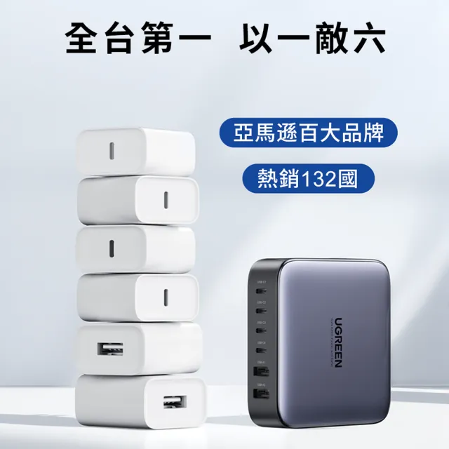 【綠聯】200W 4C2A GaN氮化鎵快充充電器/快充頭(PD3.0/QC4/PPS/六口充電/NXP荷蘭恩智浦晶片)