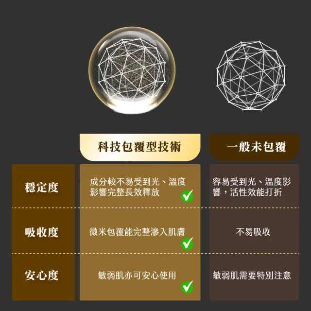 【DF 美肌醫生】EGF皺紋精準完封精華 (plus A酯）15mL