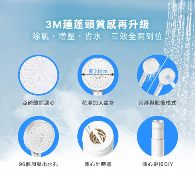 【3M】ShowerCare SF500除氯蓮蓬頭-1機5心組(加大花灑/兩段出水模式/省水)