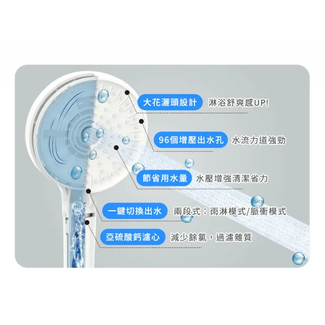 【3M】3M ShowerCare SF500除氯蓮蓬頭-1機5心組(加大花灑/兩段出水模式/省水)