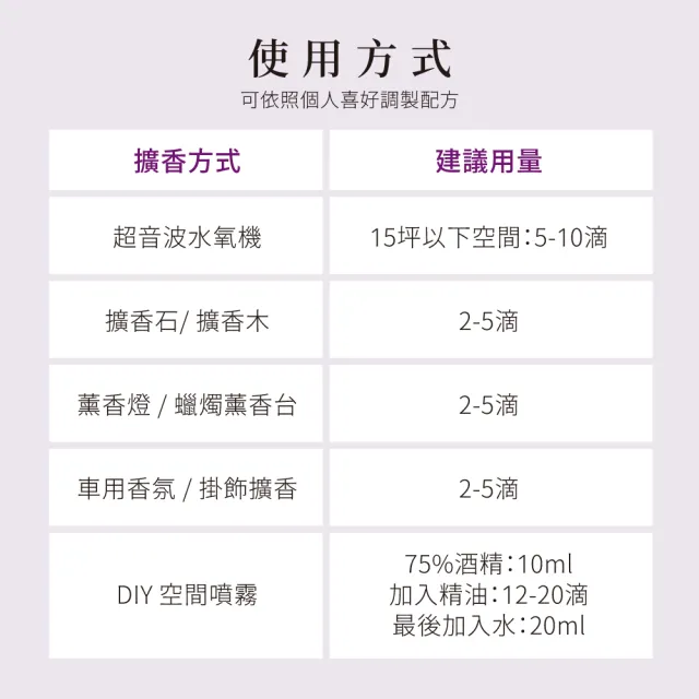 【NOW Foods】晚安舒眠精油Peaceful Sleep Oil Blend(30ML)