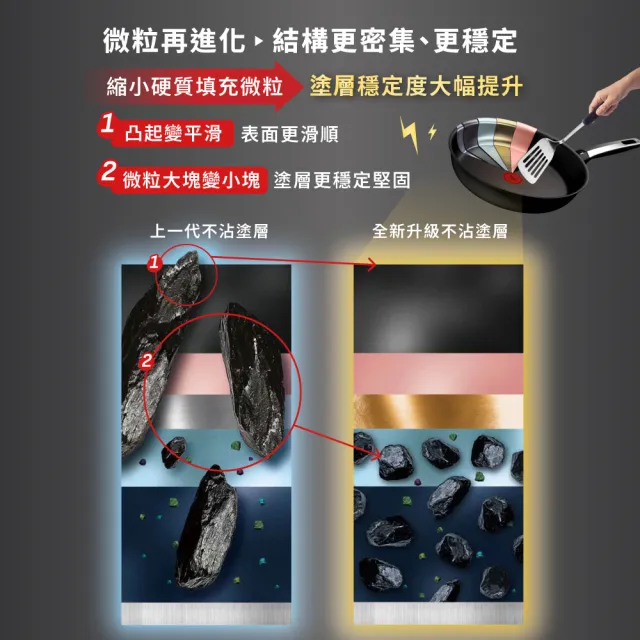 【Tefal 特福】法國製 精悍系列28cm不沾鍋平底鍋/硬悍鍋(不挑爐具、IH爐可用鍋)
