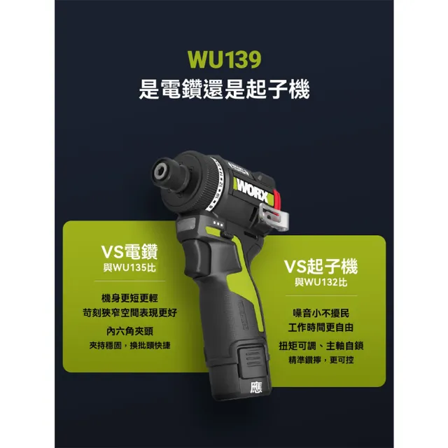 【WORX 威克士】12V 6.35 毫米 50Nm 無刷電鑽起子機 無刷 鋰電 起子機 迷你起子機 智控起子機 WU139