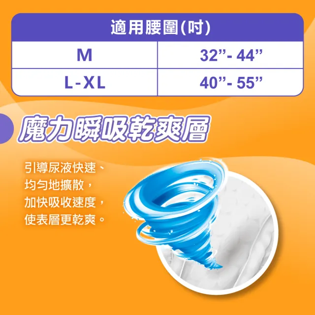 【包大人】瞬吸防漏 黏貼型成人紙尿褲/尿布 兩箱組 (M16片x6包/L-XL13片x6包 箱購)
