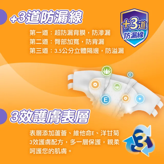 【包大人】瞬吸防漏 黏貼型成人紙尿褲/尿布 兩箱組 (M16片x6包/L-XL13片x6包 箱購)