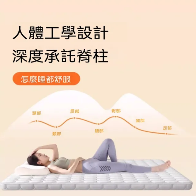 [厝景之隅]床墊 單人床墊 午睡墊 睡墊 地墊 家用床墊 長200cm*寬200cm(可折疊榻榻米床墊)預購12天