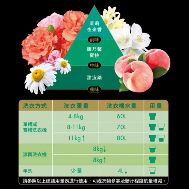 【台塑生醫】BioLead 經典香氛洗衣精 瓶裝2kg